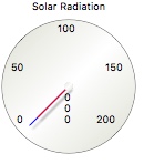 Solar gauge