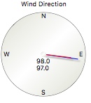 Wind direction gauge