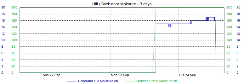 Custom Graph customgraph4.jpg
